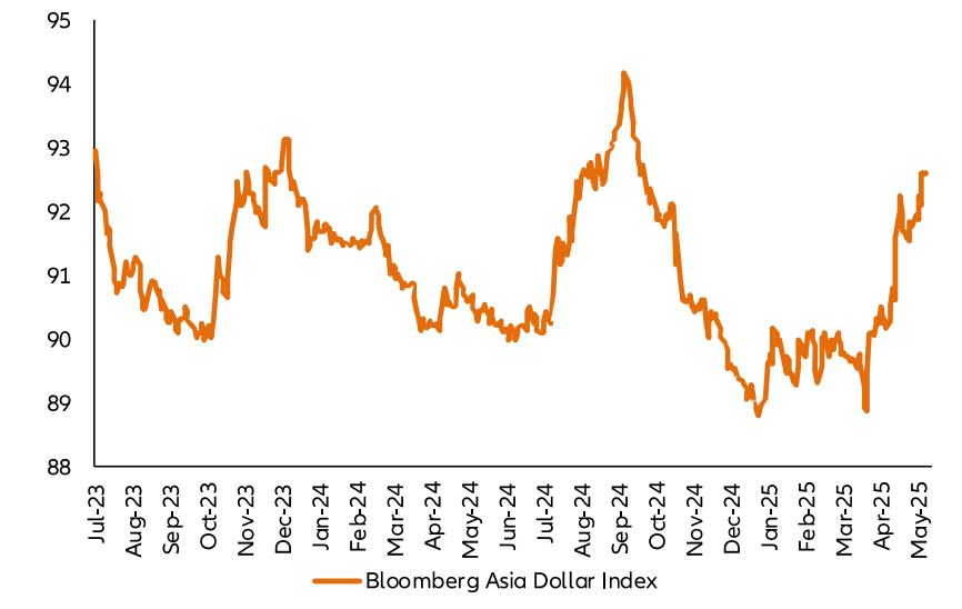 La presión sobre el dólar estadounidense ayuda a respaldar las divisas asiáticas.