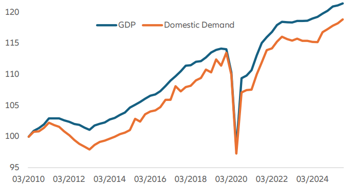 La zona euro entra en fase de recuperación, primer trimestre de 2010 = 100
