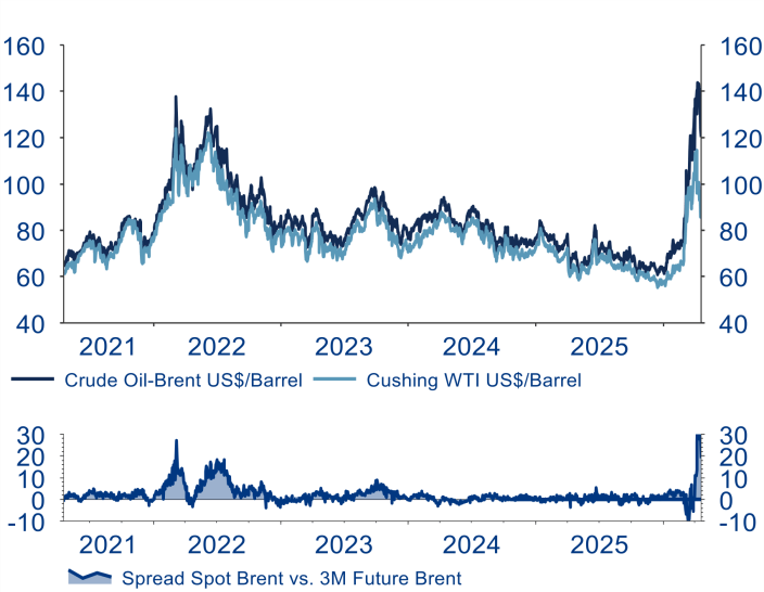 Vulnerabilidad de Asia ante las interrupciones en el suministro de petróleo crudo