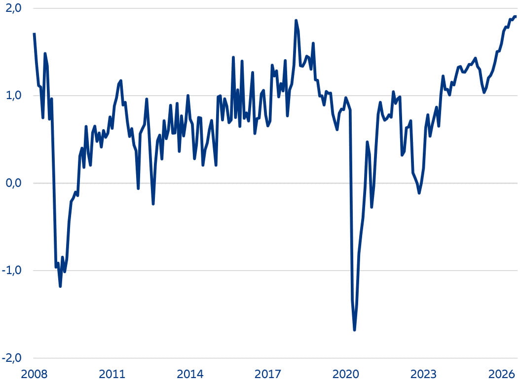 Índice Mundial de Sentimiento desde 2008