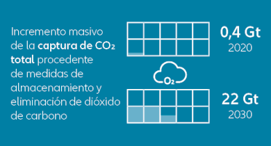 captura de CO2 total