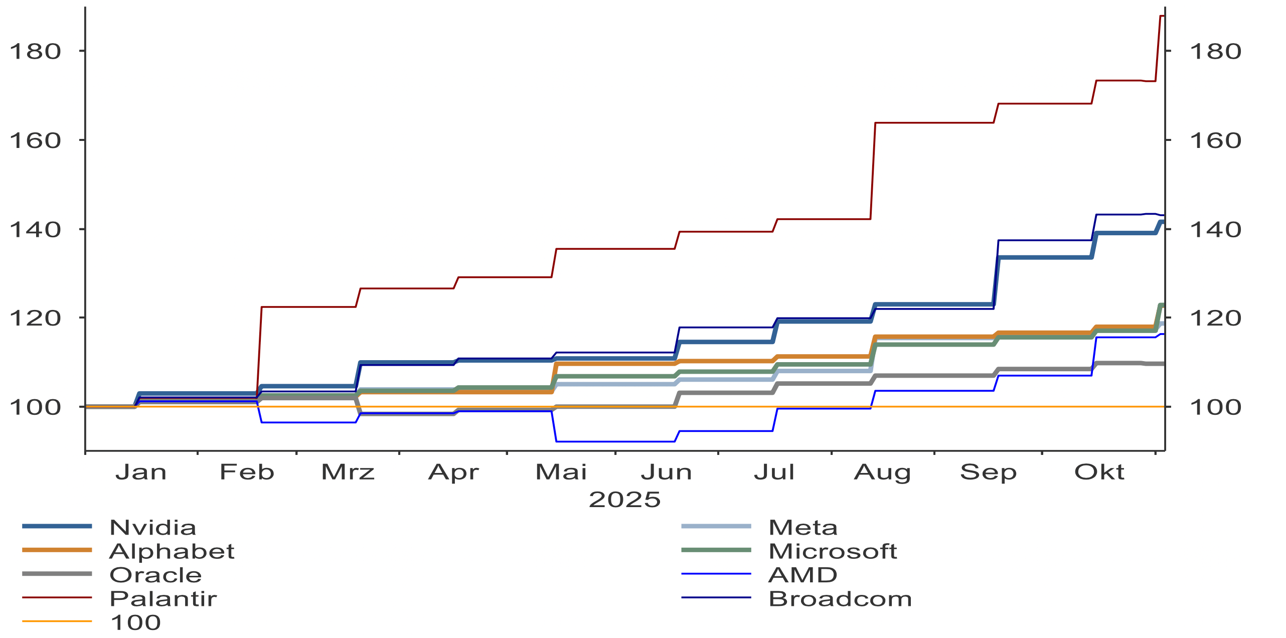 Liderazgo impulsado por el aumento de expectativas de
beneficios