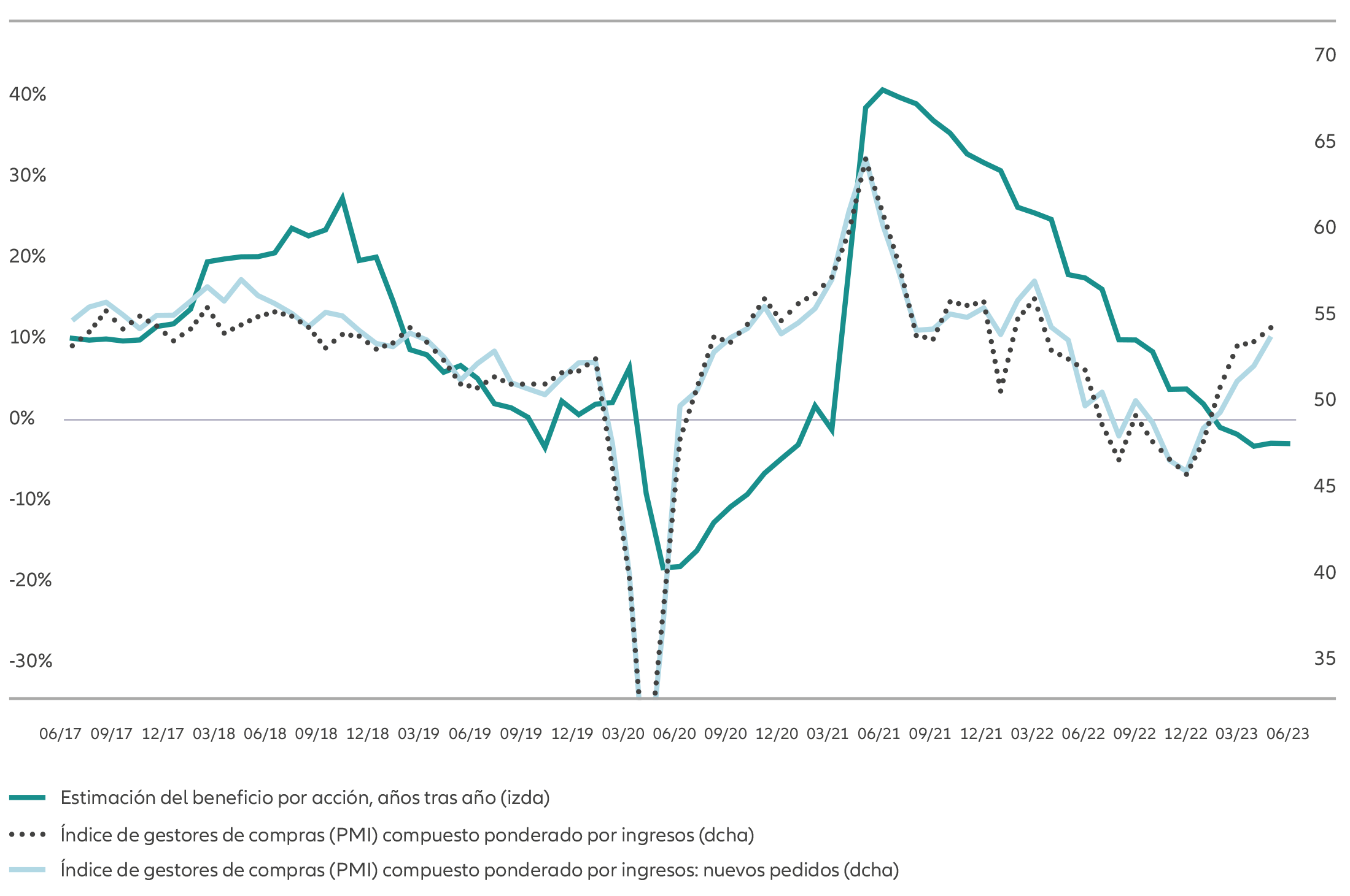 Gráfico 2: ¿Qué empresas resistirán la caída de los beneficios?