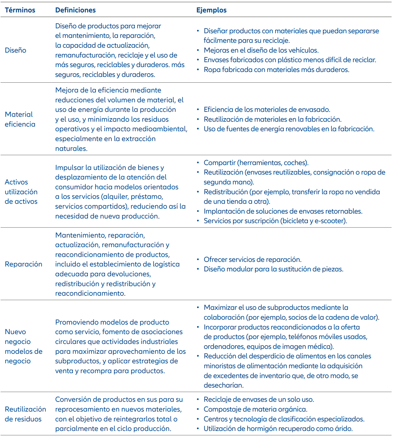 Appendix 1: Definitions and examples of key components of the CE