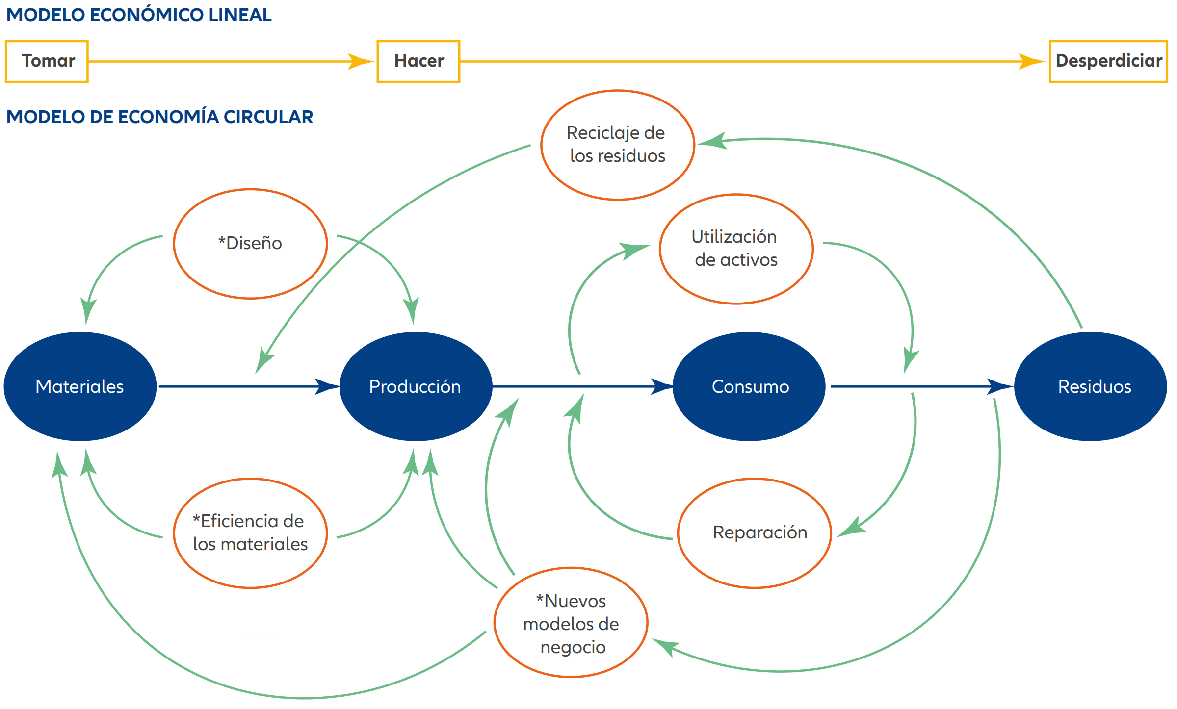 Exhibit 1: The unsustainable trajectory of consumption and extraction