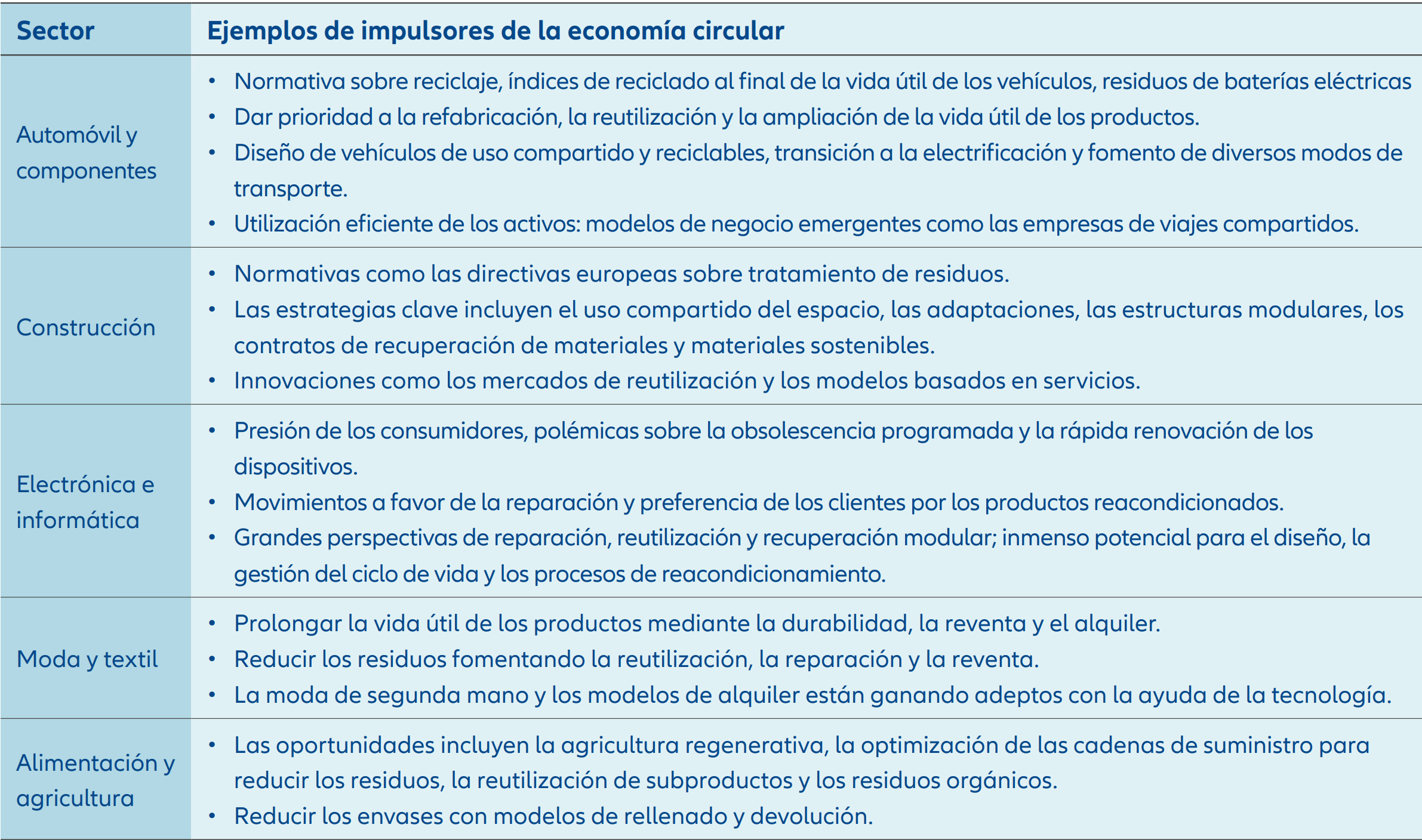 Exhibit 3: Industry summary of drivers and CE actions