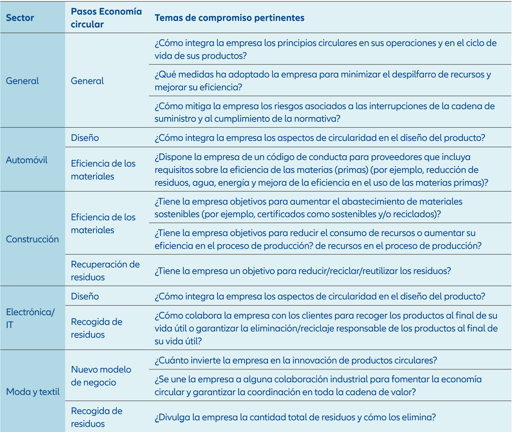 Exhibit 9: Examples of engagement questions on the CE for select sectors