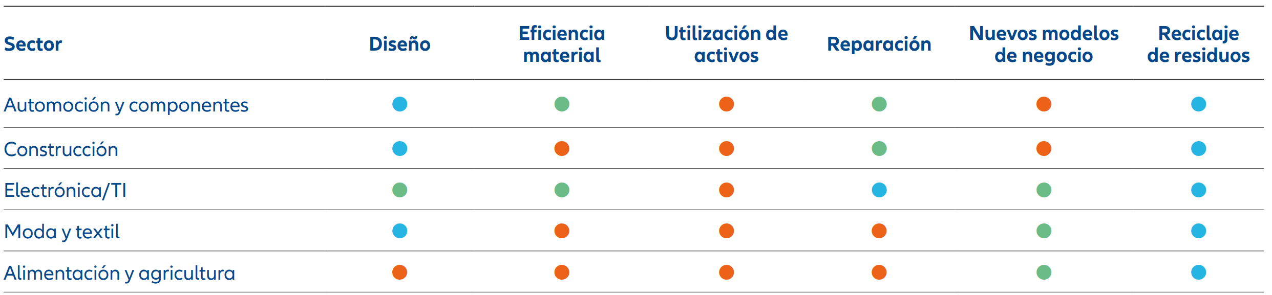 Exhibit 8: Materiality of the components of the CE for select sectors