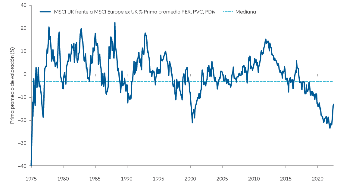 Exhibit 1: UK vs Europe average valuation premium