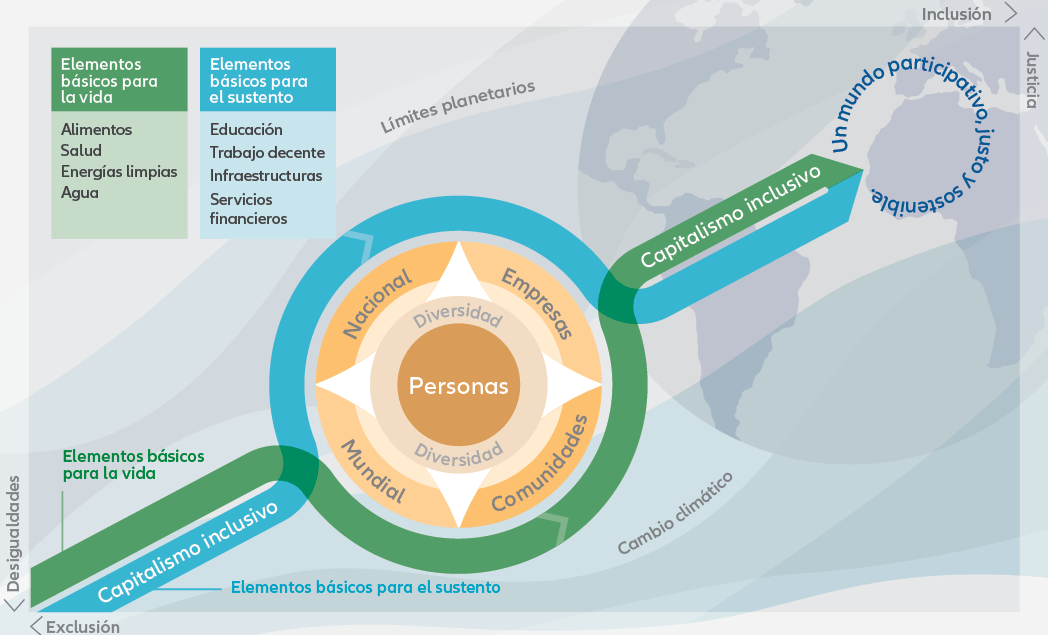 Exhibit 4: AllianzGI framework for inclusive capitalism