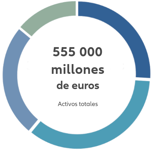 grafico 555.000 millones de euros - Activos totales